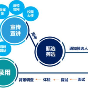經(jīng)典微語央國企助力大學(xué)生求職就業(yè)