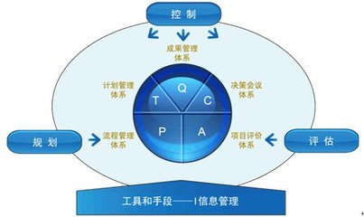 [蘭德咨詢]計劃預(yù)算編制季 五個要點(diǎn)要牢記 - 中國房地產(chǎn)研究會_中國房地產(chǎn)業(yè)協(xié)會官方網(wǎng)站_中房網(wǎng)