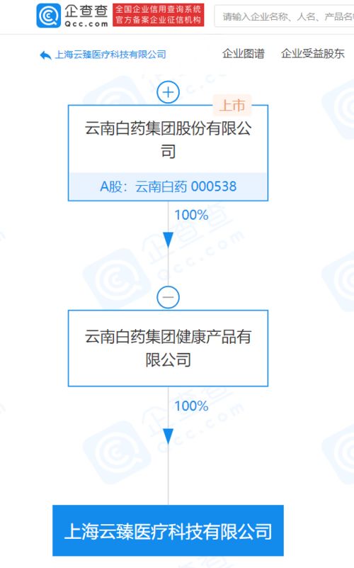 云南白藥關聯企業成立醫療科技公司,經營范圍含醫院管理