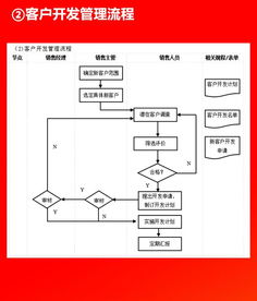 全套公司管理全套流程圖 含word模板可修改 ,值得珍藏