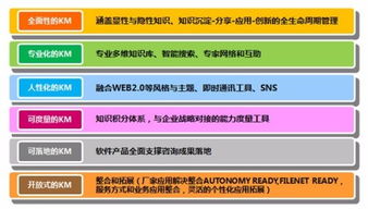 有沒有好的知識管理,資料管理軟件推薦